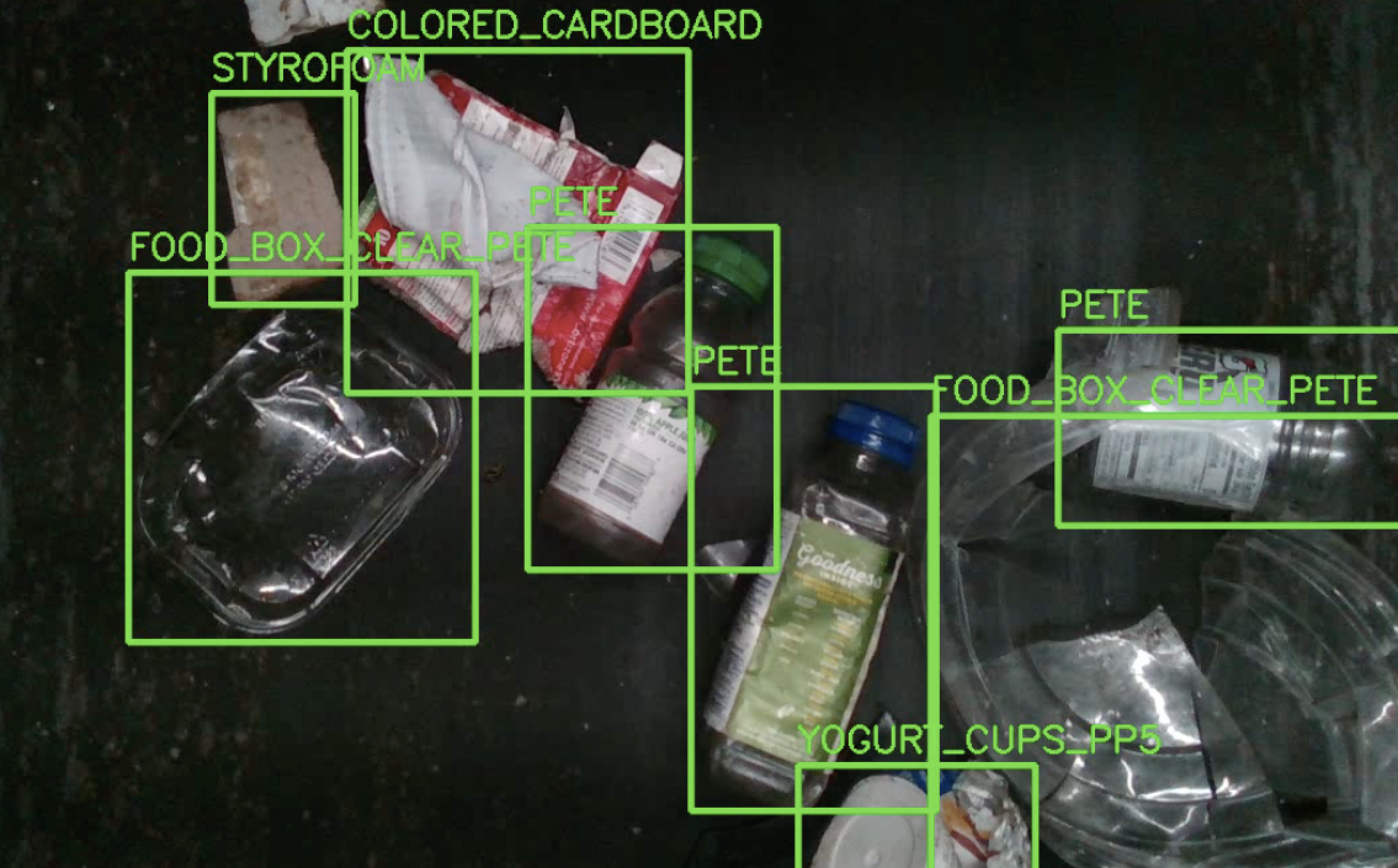 Transfer Learning for Trash Detection with YOLOv11